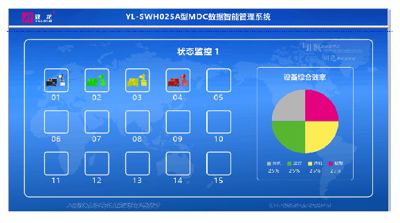 亞龍YL-SWH025A型MDC數(shù)據(jù)智能管理系統(tǒng)